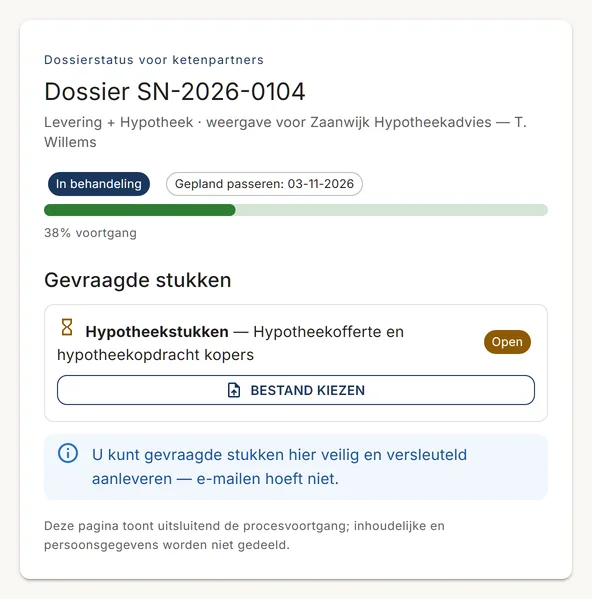 De statuspagina voor een ketenpartner: dossiernummer, fase, geplande passeerdatum, voortgang en de gevraagde hypotheekstukken met een knop om een bestand te kiezen